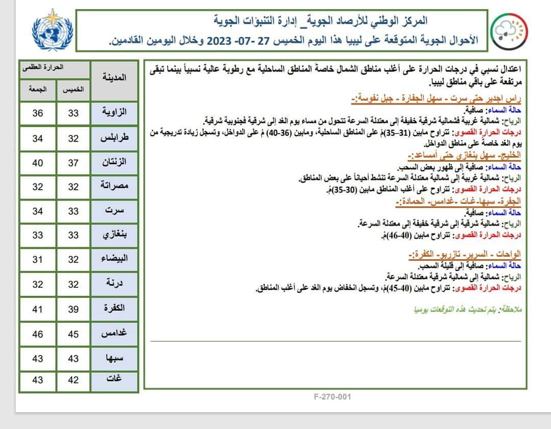 النشرة الجوية ليوم الخميس الموافق 27 – 07 – 2023 الصادرة عن المركز الوطني للأرصاد الجوية