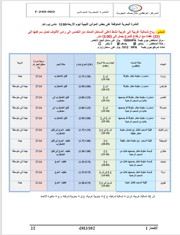 النشرة الجوية ليوم الأربعاء الموافق 06 – 09 – 2023 الصادرة عن المركز الوطني للأرصاد الجوية