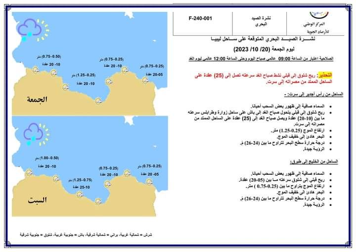 النشرة الجوية ليوم الجمعة الموافق 20 – 10 – 2023 الصادرة عن المركز الوطني للأرصاد الجوية