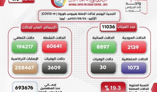 بلدي زليتن يتفقد مراكز العزل بالمدينة ويتعهد بتلبية احتياجاتها في أسرع وقت (