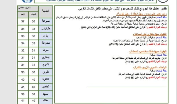 النشرة الجوية ليوم الأحد الموافق 20 – 08 – 2023 الصادرة عن المركز الوطني للأرصاد الجوية