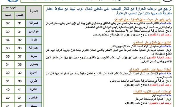 النشرة الجوية ليوم الخميس الموافق 31– 08 – 2023 الصادرة عن المركز الوطني للأرصاد الجوية