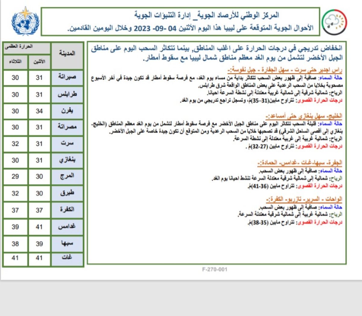 النشرة الجوية ليوم الاثنين الموافق 04 – 09 – 2023 الصادرة عن المركز الوطني للأرصاد الجوية