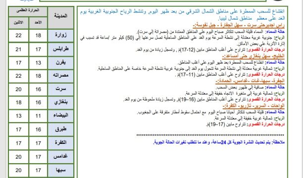 النشرة الجوية ليوم الأحد الموافق 14– 01– 2024 الصادرة عن المركز الوطني للأرصاد الجوية