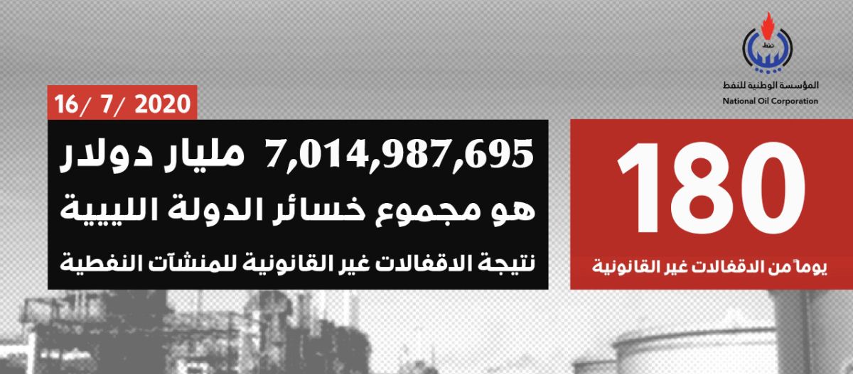 المؤسسة الوطنية للنفط : خسائر إقفال النفط تجاوزت (7) مليار دولار 1 المؤسسة الوطنية للنفط : خسائر إقفال النفط تجاوزت (7) مليار دولار