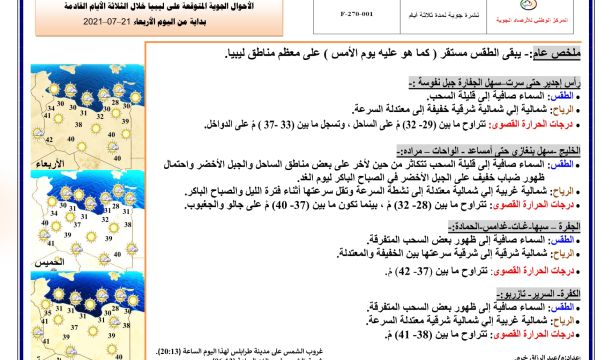 أجواء صلاة عيد الأضحى من مدينة البيضاء