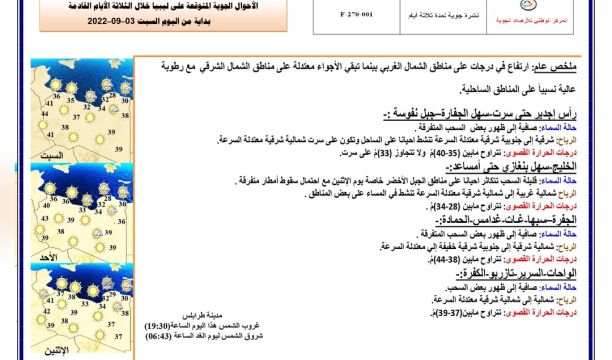 النشرة الجوية ليوم السبت الموافق 3 – 09 – 2022 الصادرة عن المركز الوطني للأرصاد الجوية