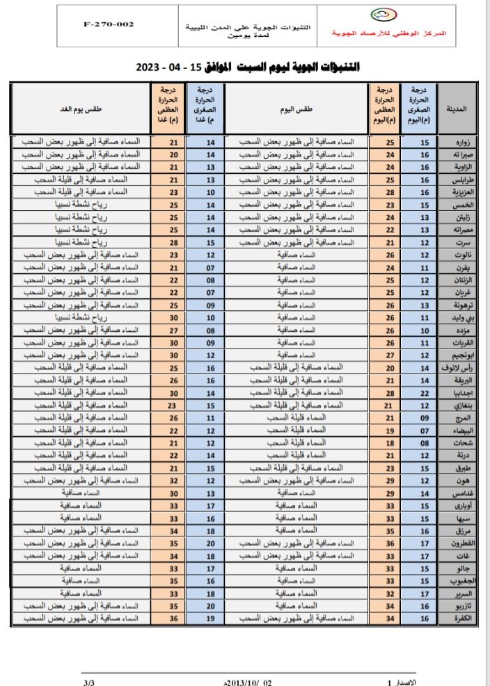 النشرة الجوية ليوم السبت الموافق 15– 04 – 2023 الصادرة عن المركز الوطني للأرصاد الجوية