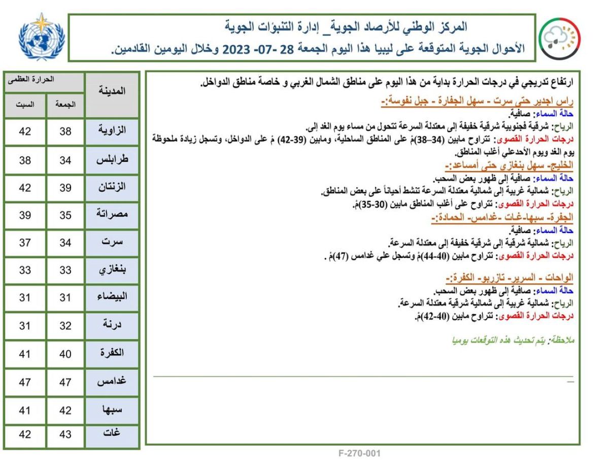 النشرة الجوية ليوم الجمعة الموافق 28 – 07 – 2023 الصادرة عن المركز الوطني للأرصاد الجوية