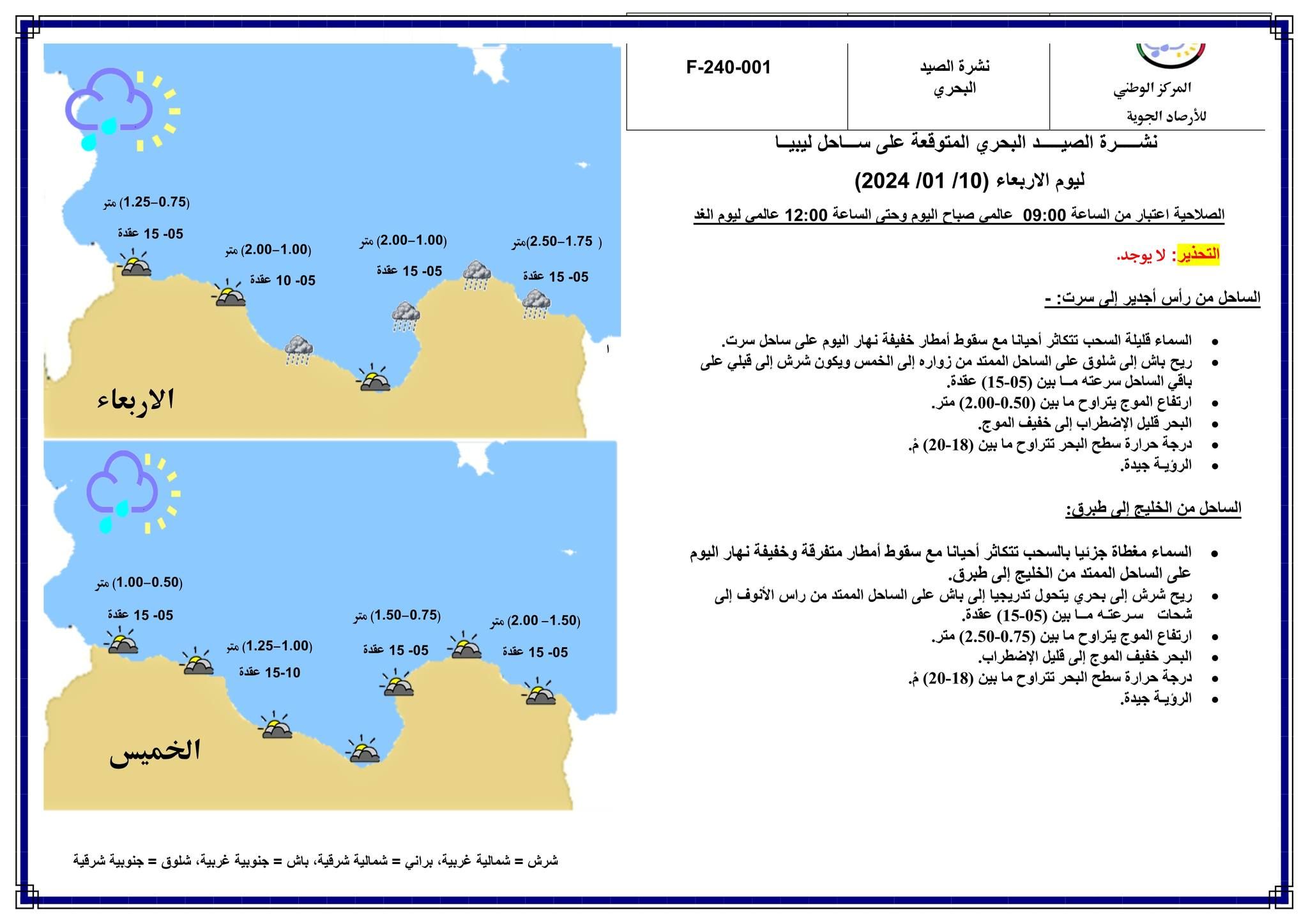 النشرة الجوية ليوم الإربعاء الموافق 10– 01– 2024 الصادرة عن المركز الوطني للأرصاد الجوية