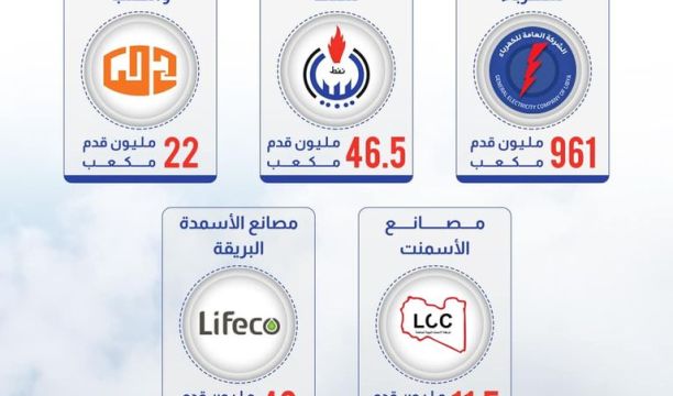 وزير الإقتصاد والتجارة يناقش أسباب تدني مستوى الخدمات ببلدية آوال