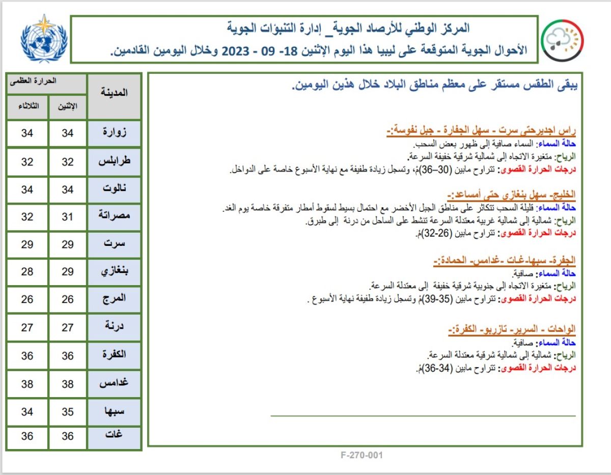 النشرة الجوية ليوم الاثنين الموافق 18 – 09 – 2023 الصادرة عن المركز الوطني للأرصاد الجوية