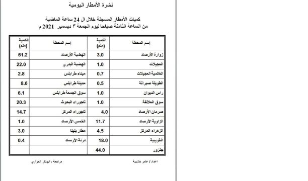 دورة تدريبية للمدربين الأساسيين والمتعاونين باللجنة الانتخابية اجدابيا