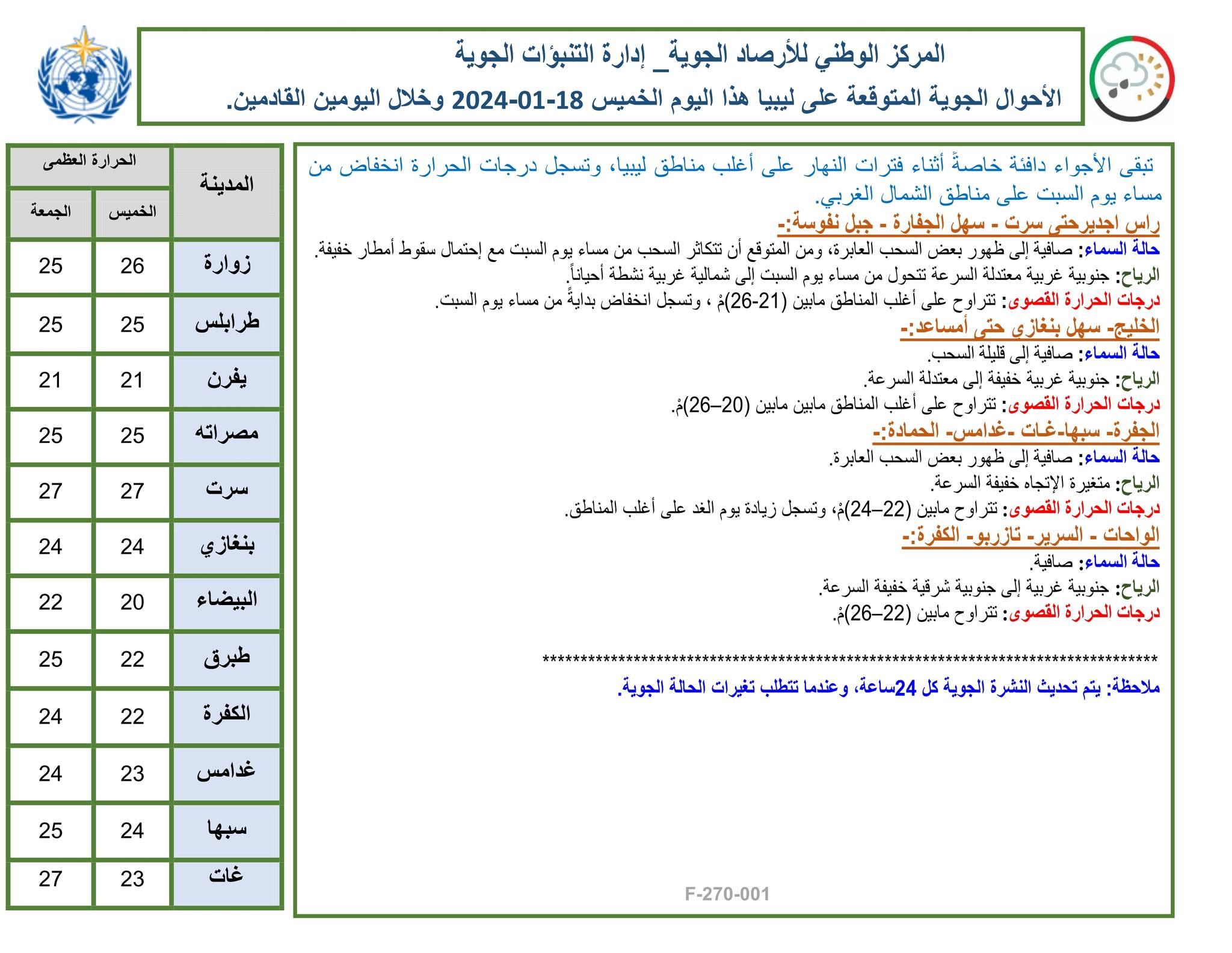 النشرة الجوية ليوم الخميس الموافق 18– 01– 2024 الصادرة عن المركز الوطني للأرصاد الجوية