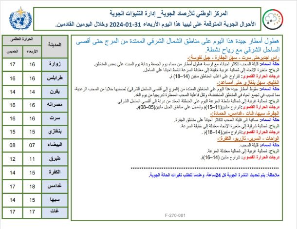 فريقا آساريا وابوسليم يتعادلان بهدف لمثله في الدوري الممتاز