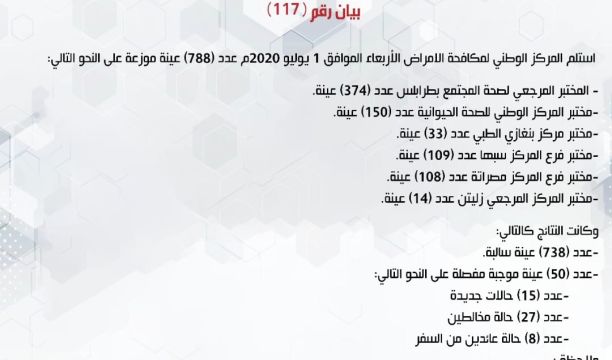 النشرة الجوية ليوم الخميس الموافق 02 – 07 – 2020 الصادرة عن المركز الوطني للأرصاد الجوية