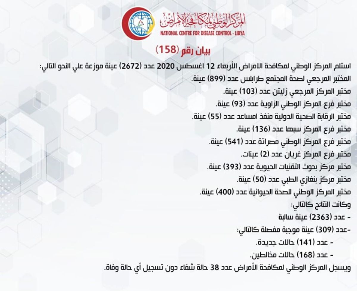 المركز الوطني لمكافحة الأمراض يعلن نتائج آخر تحاليل فيروس (كورونا) ويسجل (309) حالة موجبة