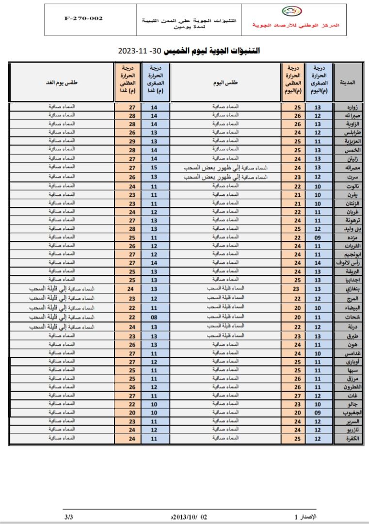 النشرة الجوية ليوم الخميس الموافق 30– 11– 2023 الصادرة عن المركز الوطني للأرصاد الجوية