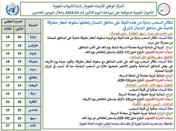 طرابلس.. افتتاح معرض (آزر) لدعم المشاريع الصغرى