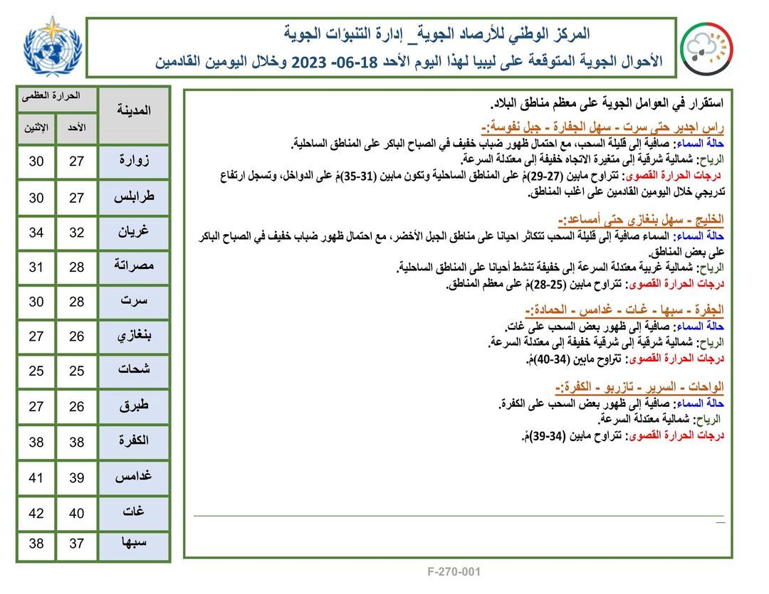 النشرة الجوية ليوم الأحد الموافق 18 – 06 – 2023 الصادرة عن المركز الوطني للأرصاد الجوية