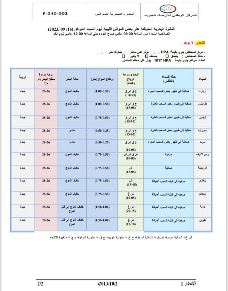 النشرة الجوية ليوم السبت الموافق 16 – 09 – 2023 الصادرة عن المركز الوطني للأرصاد الجوية