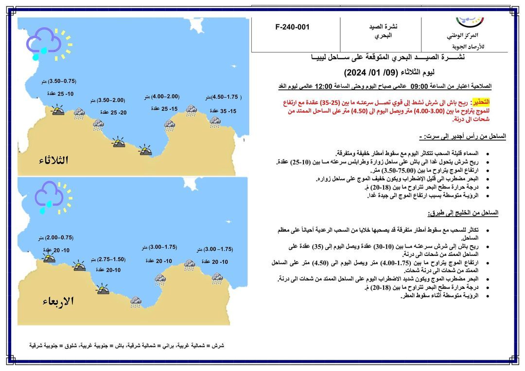 النشرة الجوية ليوم الثلاثاء الموافق 09– 01– 2024 الصادرة عن المركز الوطني للأرصاد الجوية