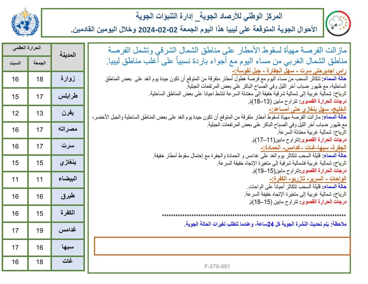 النشرة الجوية ليوم الجمعة الموافق 02– 02– 2024 الصادرة عن المركز الوطني للأرصاد الجوية