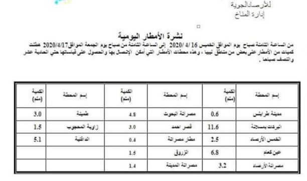 سقوط (4) قذائف على الفرناج تسبب إحداها في قتل مواطن