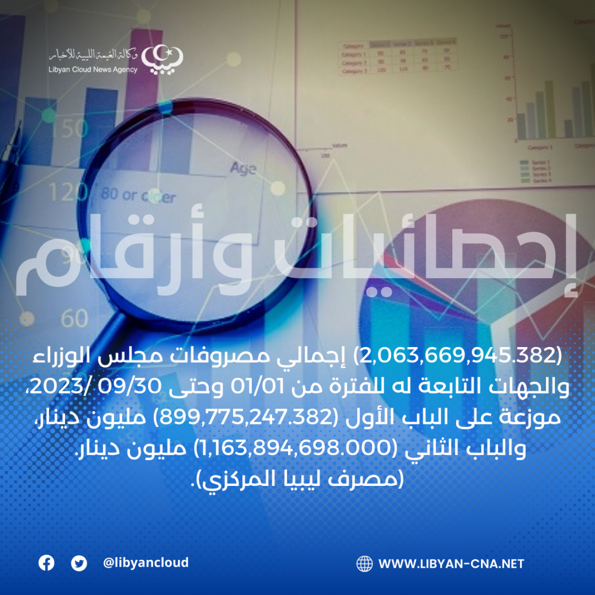 (2,063,669,945.382) إجمالي مصروفات مجلس الوزراء والجهات التابعة له الفترة من 01/01 وحتى 09/30 /2023