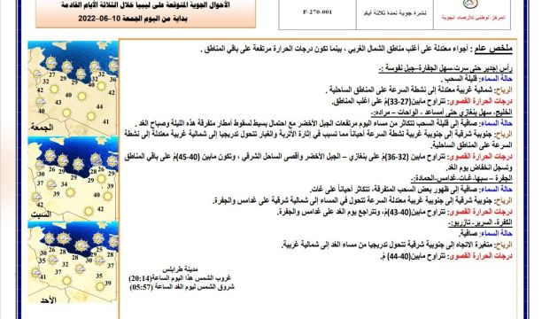 النشرة الجوية ليوم السبت الموافق 11 – 06 – 2022 الصادرة عن المركز الوطني للأرصاد الجوية