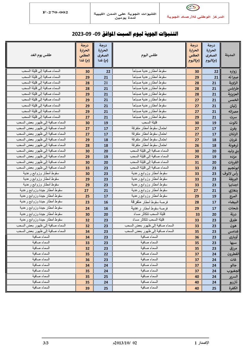 النشرة الجوية ليوم السبت الموافق 09 – 09 – 2023 الصادرة عن المركز الوطني للأرصاد الجوية