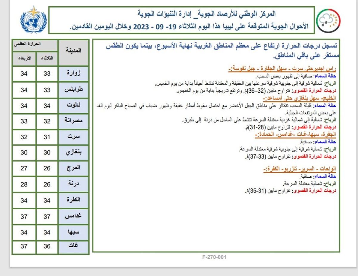 النشرة الجوية ليوم الثلاثاء الموافق 19 – 09 – 2023 الصادرة عن المركز الوطني للأرصاد الجوية