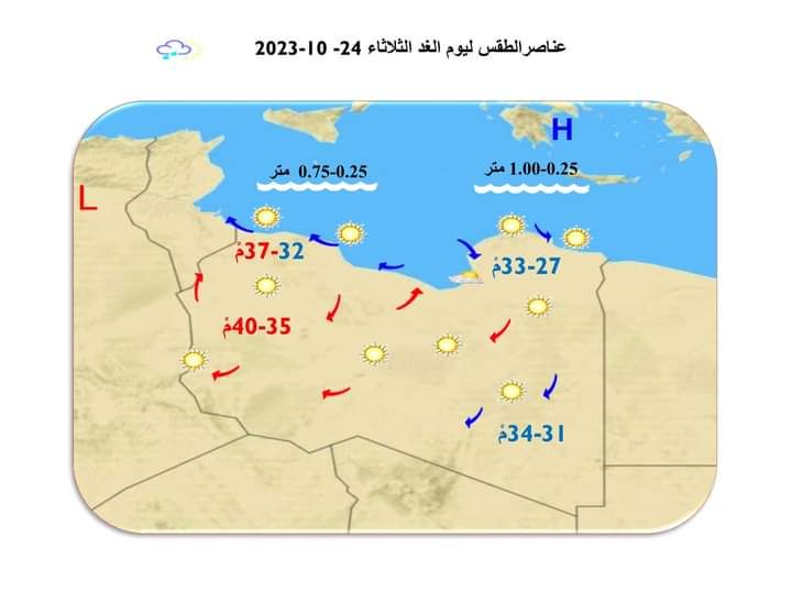 النشرة الجوية ليوم الاثنين الموافق 23 – 10 – 2023 الصادرة عن المركز الوطني للأرصاد الجوية