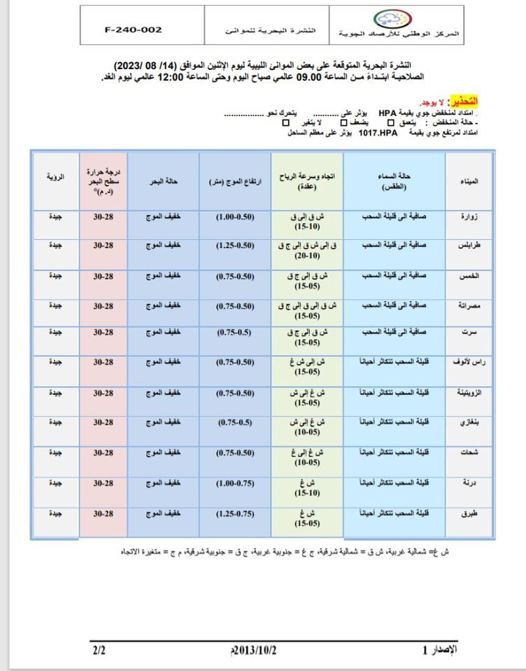 النشرة الجوية ليوم الاثنين الموافق 14 – 08 – 2023 الصادرة عن المركز الوطني للأرصاد الجوية