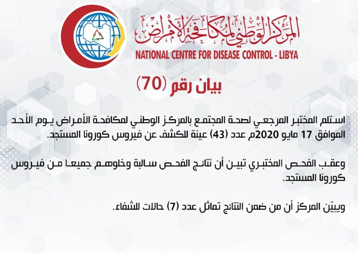 المركز الوطني لمكافحة الأمراض يعلن نتائج آخر التحاليل وتماثل (7) حالات للشفاء 1 المركز الوطني لمكافحة الأمراض يعلن نتائج آخر التحاليل وتماثل (7) حالات للشفاء