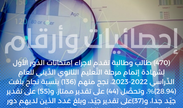 (679) إجمالي المفقودين من المهاجرين وطالبي اللجوء في ليبيا خلال النصف الأول من سنة 2023