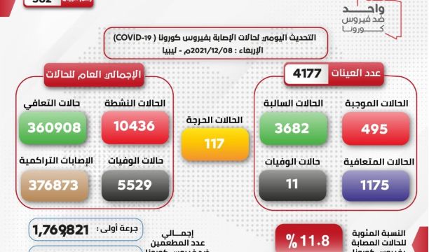 طلبة التعليم الأساسي يباشرون تلقي دروسهم للعام الدراسي الجديد .. والكتاب المدرسي أبرز التحديات