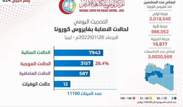 ضبط (10) كيلو من مخدر الحشيش وكيلو (كوكايين) نقي