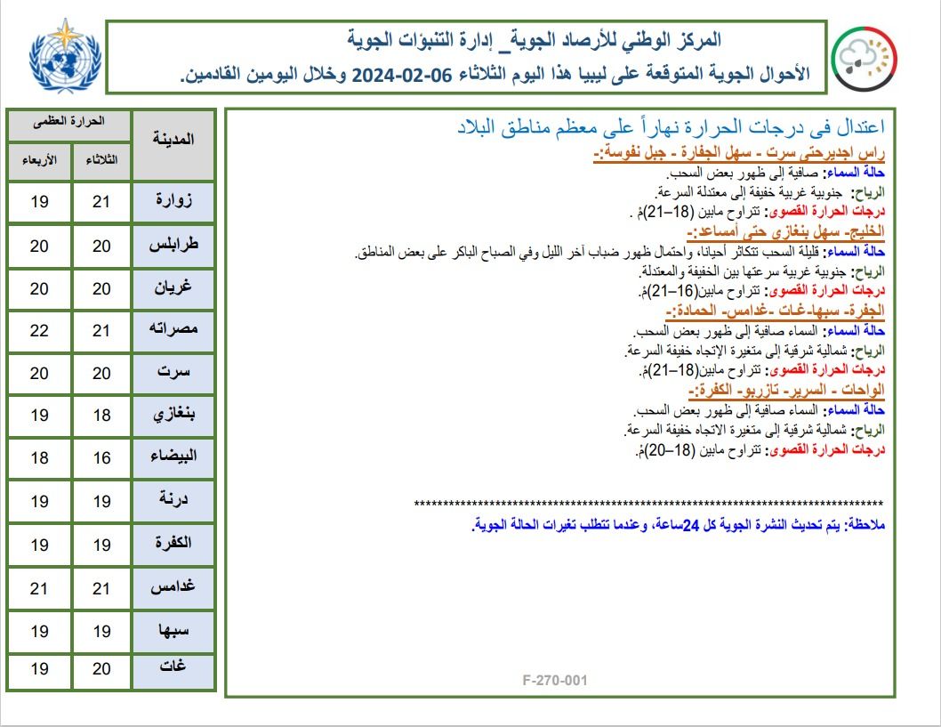 النشرة الجوية ليوم الثلاثاء الموافق 06– 02– 2024 الصادرة عن المركز الوطني للأرصاد الجوية