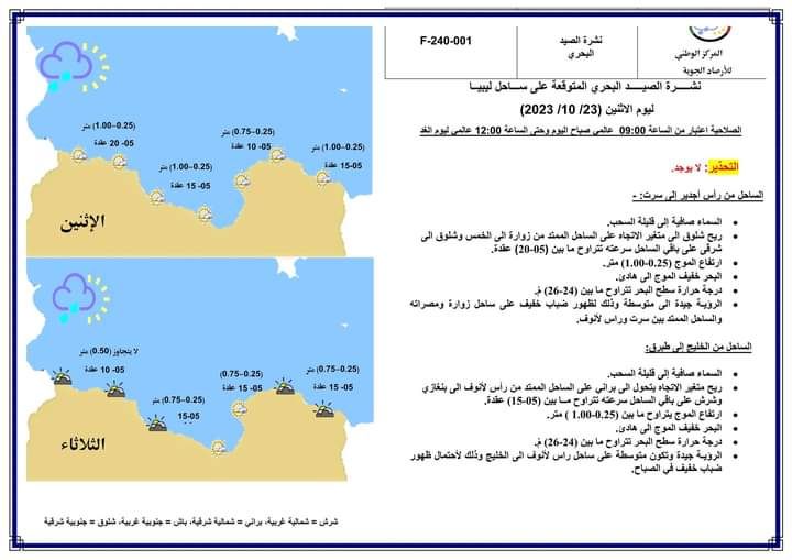 النشرة الجوية ليوم الاثنين الموافق 23 – 10 – 2023 الصادرة عن المركز الوطني للأرصاد الجوية