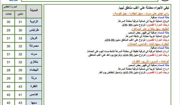 (3523) ألف صوت رشحت قائمة النخلة لتولي المجلس البلدي البيضاء في انتخابات 2023