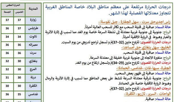 بيان لأعضاء هيئة التدريس بجامعة سبها 