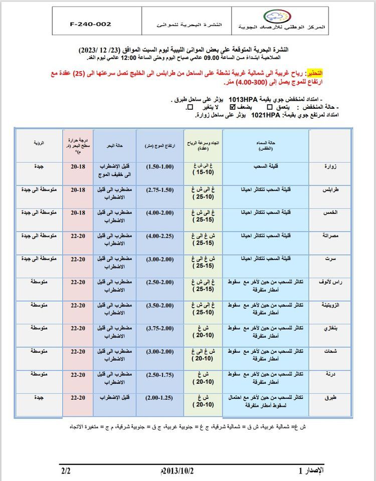 النشرة الجوية ليوم السبت الموافق 23– 12– 2023 الصادرة عن المركز الوطني للأرصاد الجوية