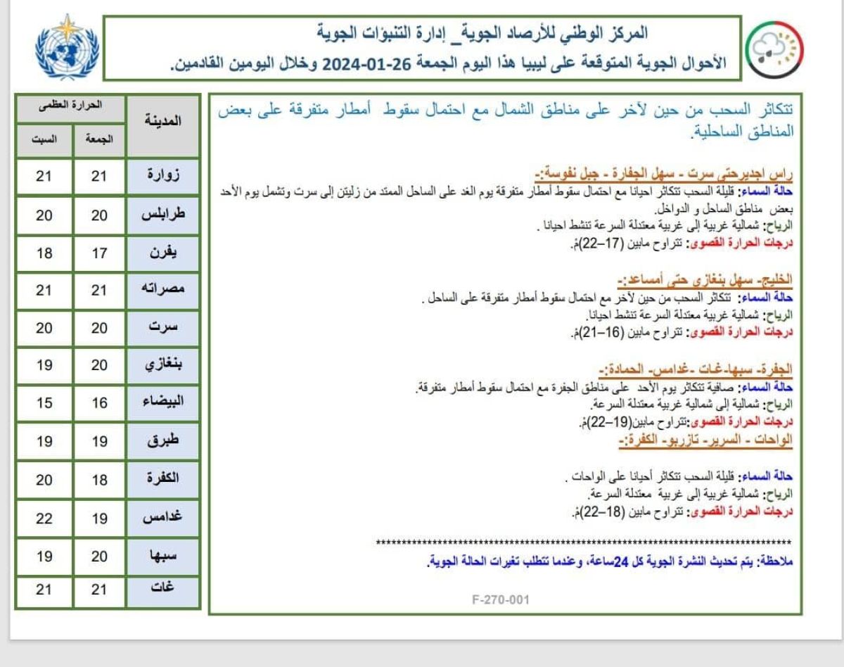 النشرة الجوية ليوم الجمعة الموافق 26– 01– 2024 الصادرة عن المركز الوطني للأرصاد الجوية