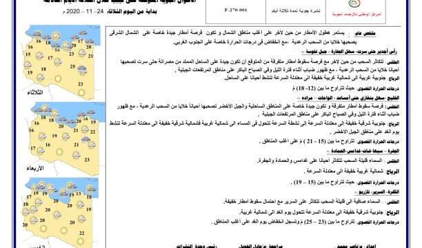 إجراء امتحانات للمتقدمين لشغل وظيفة مختاري المحلات بالغريفة