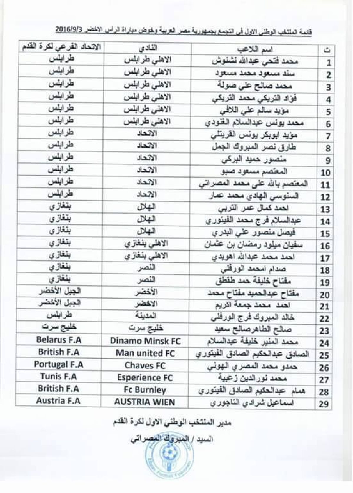 قائمة أسماء المنتخب الليبي المدعوة للإلتحاق.