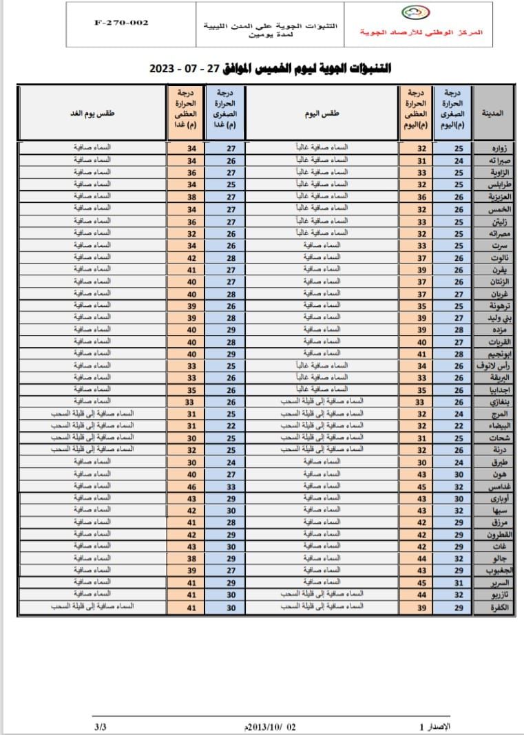 النشرة الجوية ليوم الخميس الموافق 27 – 07 – 2023 الصادرة عن المركز الوطني للأرصاد الجوية