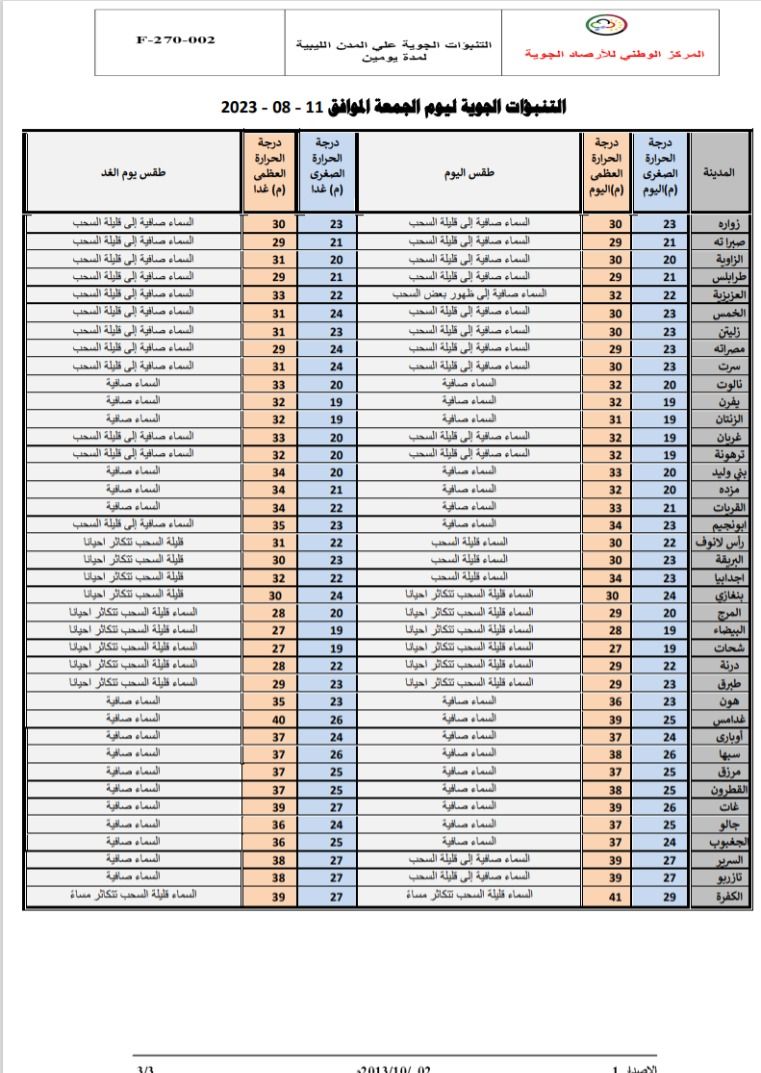 النشرة الجوية ليوم الجمعة الموافق 11 – 08 – 2023 الصادرة عن المركز الوطني للأرصاد الجوية