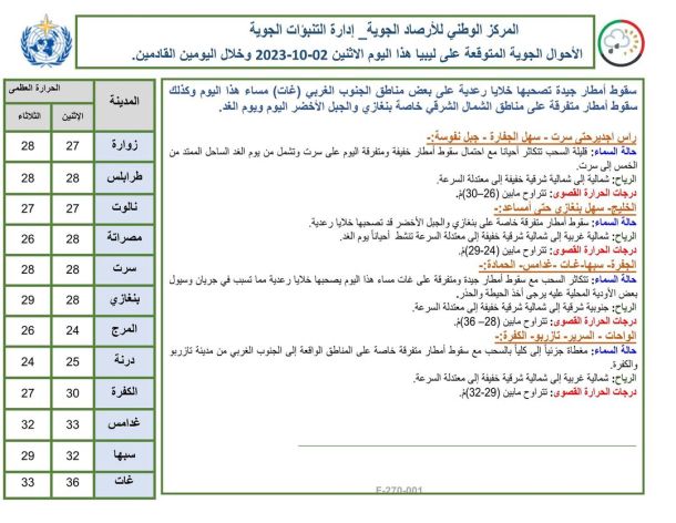 قصة اِمرأة من سكان منطقة (المخيلي) تروي ما عاشته لحظة دخول السيل