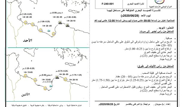 النشرة الجوية ليوم الأحد الموافق 28 – 06 – 2020 الصادرة عن المركز الوطني للأرصاد الجوية